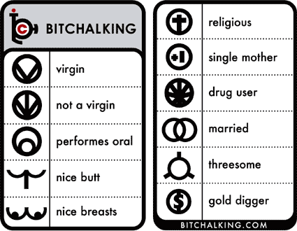 bitchalking card